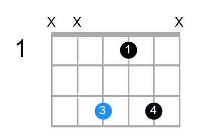 Fm6 Chord
